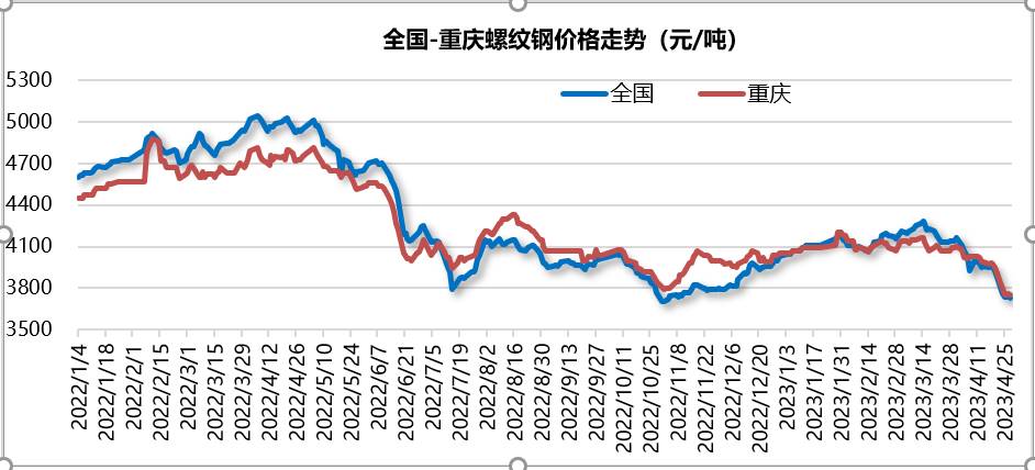 养肉鸽行情深度解读，市场趋势、机遇与挑战