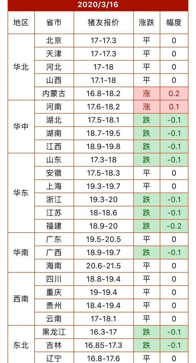 河南漯河生猪价格走势揭秘，最新动态与分析