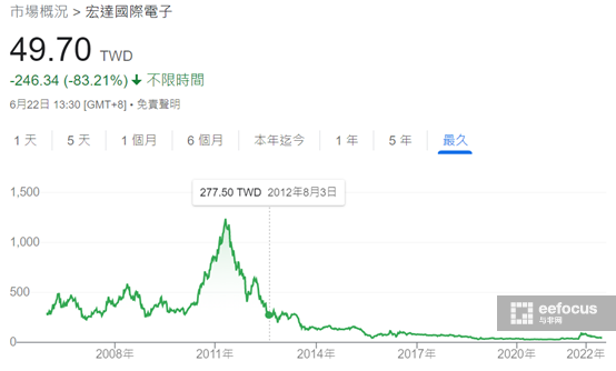 HTC股票代码查询，揭秘HTC股市行情的关键词