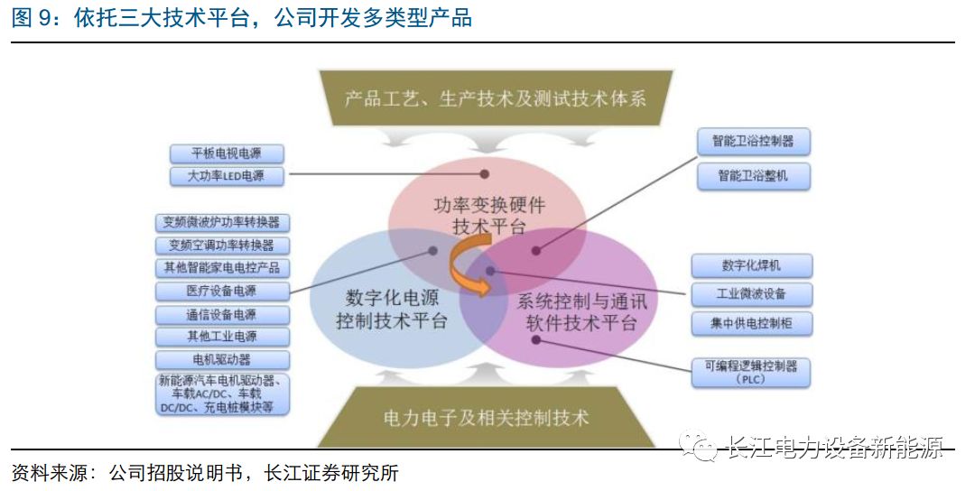 节能电股票，绿色投资新星冉冉升起