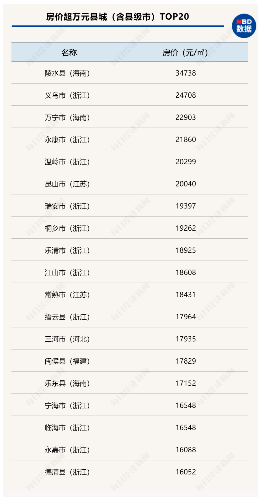 拉萨大房独家独院价格，拉萨独家独院出租最新 