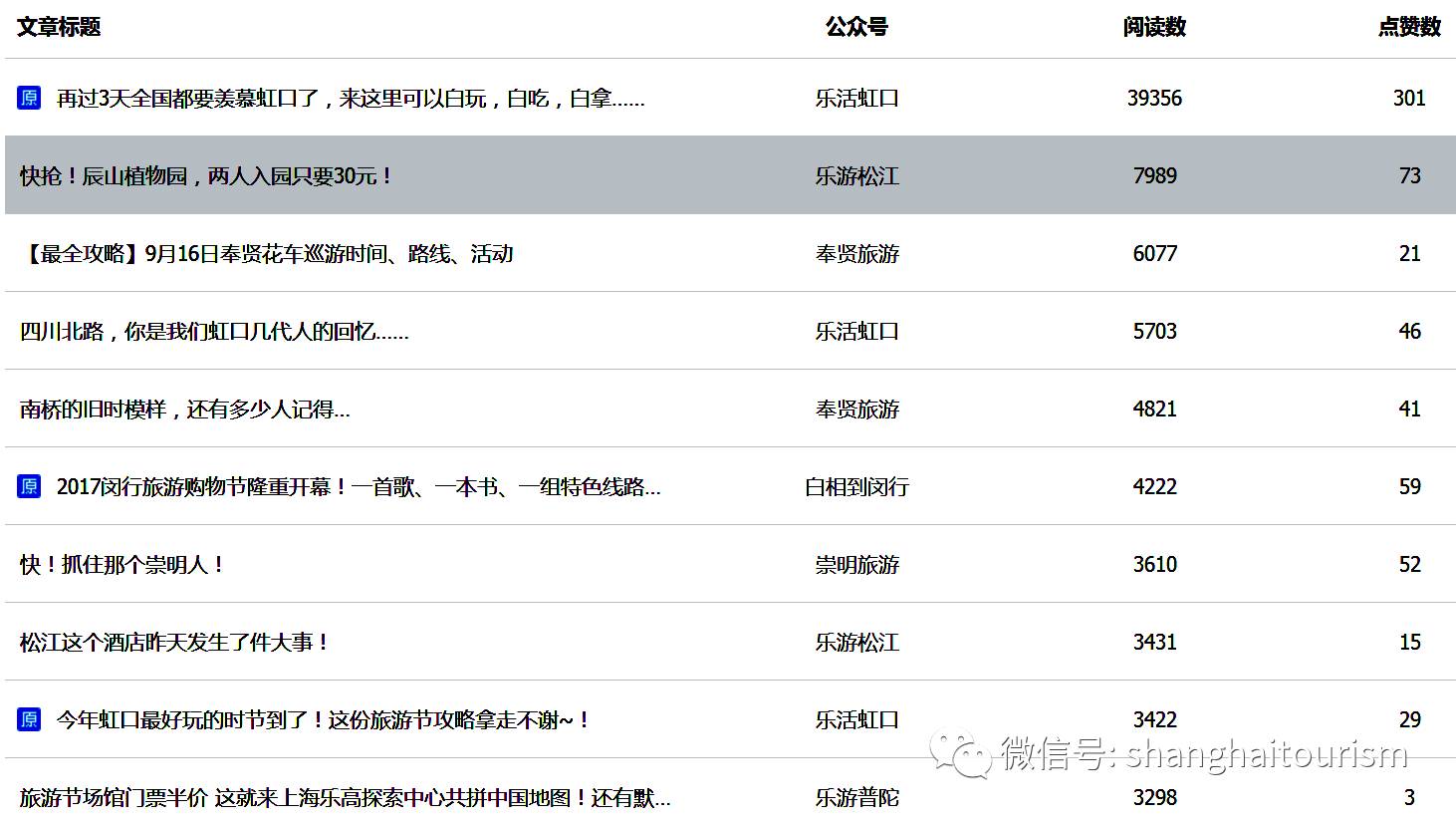 上海露营公司排名揭晓，热门露营企业榜单来袭！