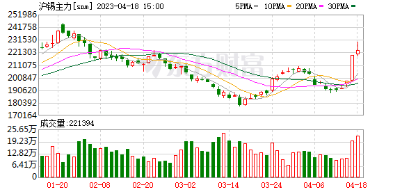 今日锡矿价格走势揭秘，最新65度锡矿价格分析