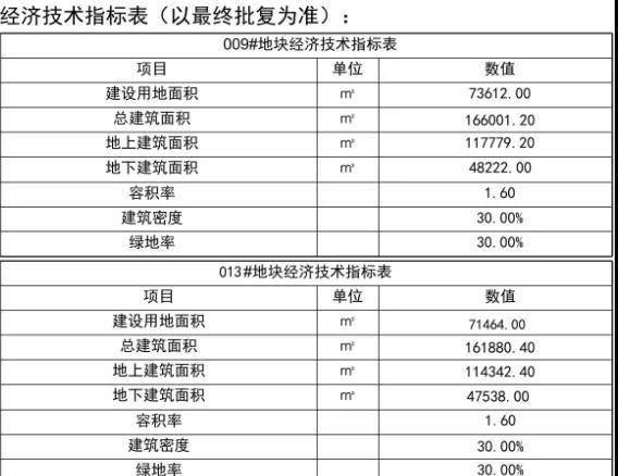 太平镇集资楼最新价格查询报告揭秘，让您轻松掌握最新房价资讯！