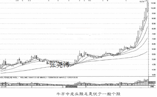 珠江股票，投资潜力深度解析与未来市场前景展望