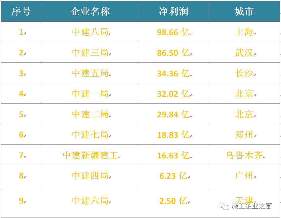 中建二局员工午餐时间表独家曝光！