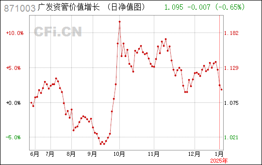 广东玉米饲料价格走势深度解析