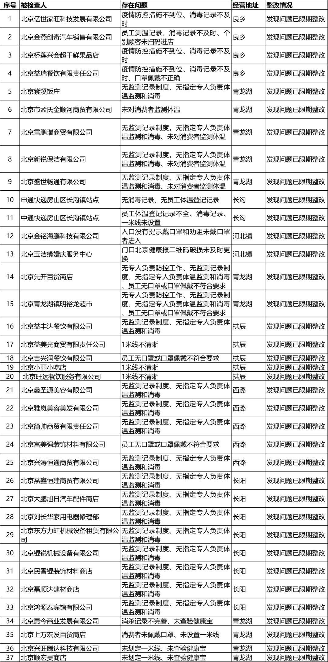 落实责任落实清单落实，责任落实方面问题清单 