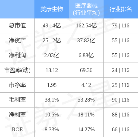 宁波美康股票行情全面解读