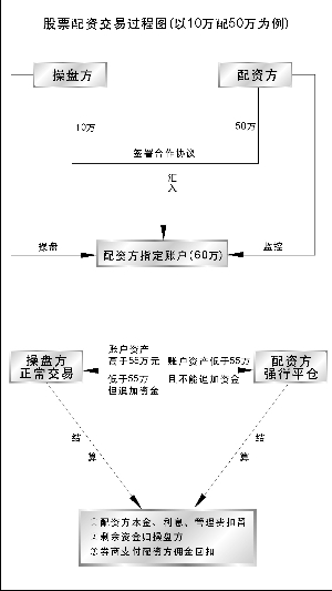 深度解析股票配资平台的优劣与风险，全面认识配资业务的真相！