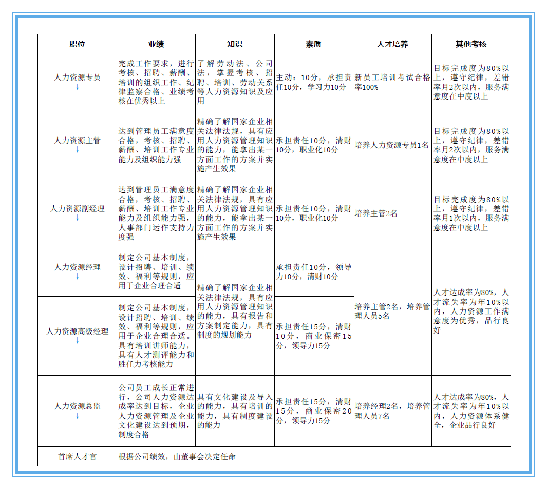 规划管理和落实哪个重要，规划管理工作主要做些什么 