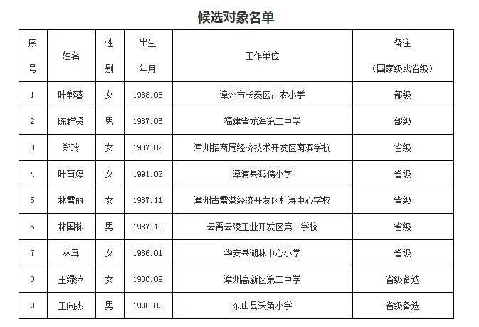 漳州中学教师招聘行情深度解析