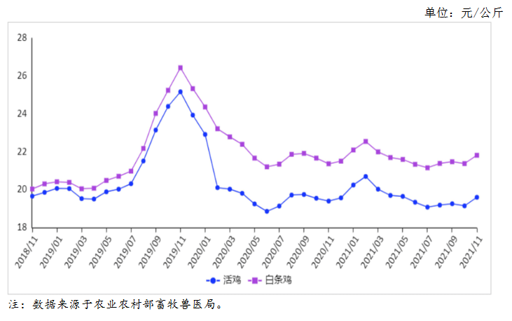 熊脂价格走势揭秘，市场趋势、影响因素与未来预测分析