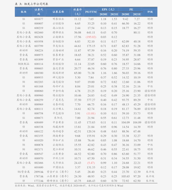 广安最新菜价行情一览表