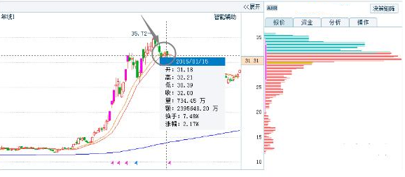 除权股票利弊解析，探究背后的因素与影响