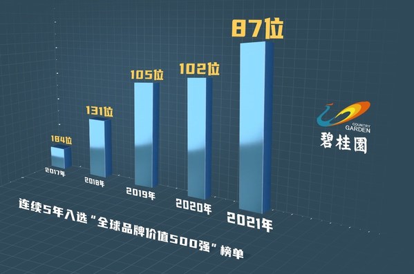 全球媒体巨头影响力排名揭晓，TOP 500媒体榜单震撼出炉！