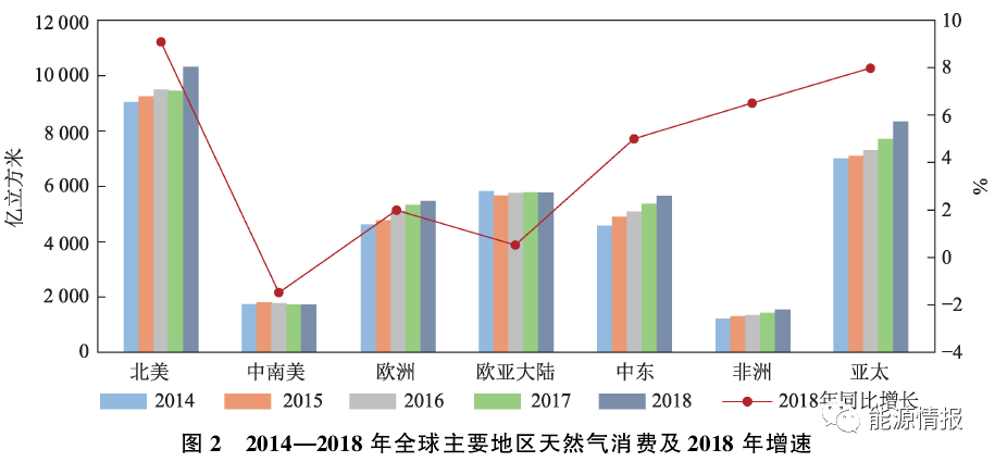 天然气国际价格影响因素及波动深度解析