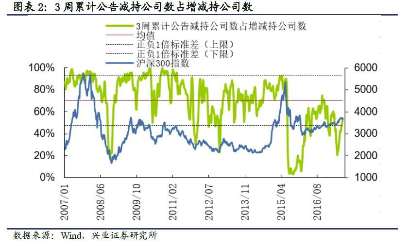 市场波动下的应对之道，股票基金跌6%，投资者如何应对？