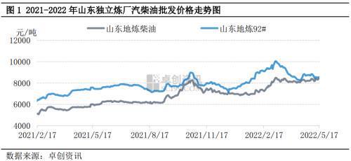 河北环保板价格走势深度解析