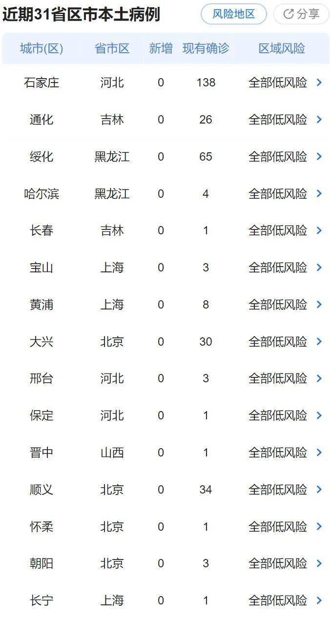 陈店今日疫情最新动态更新