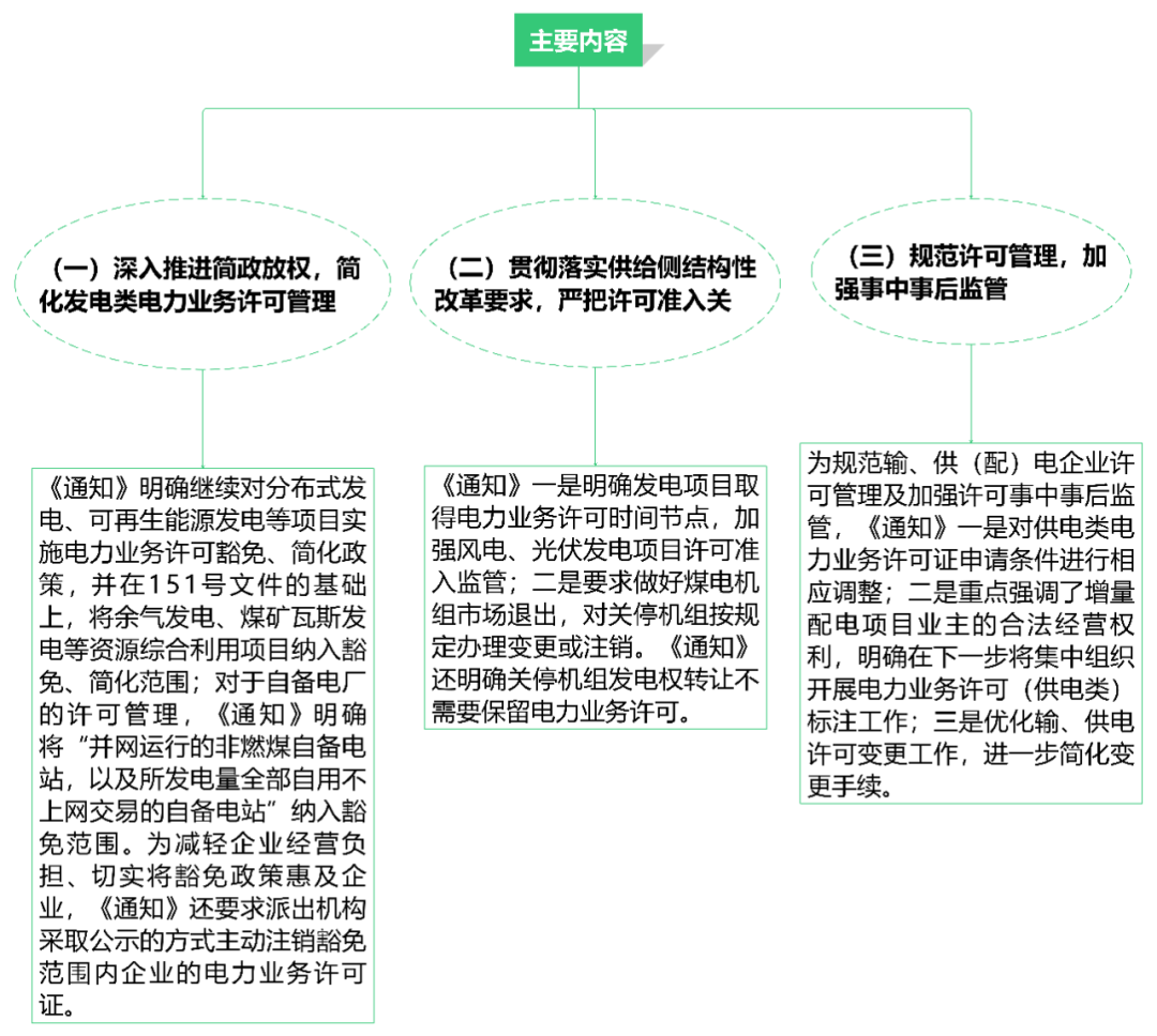 网络行为工作落实，规范网络行为自查 