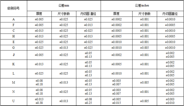 数控刀具价格概览，影响因素及价格表全解析