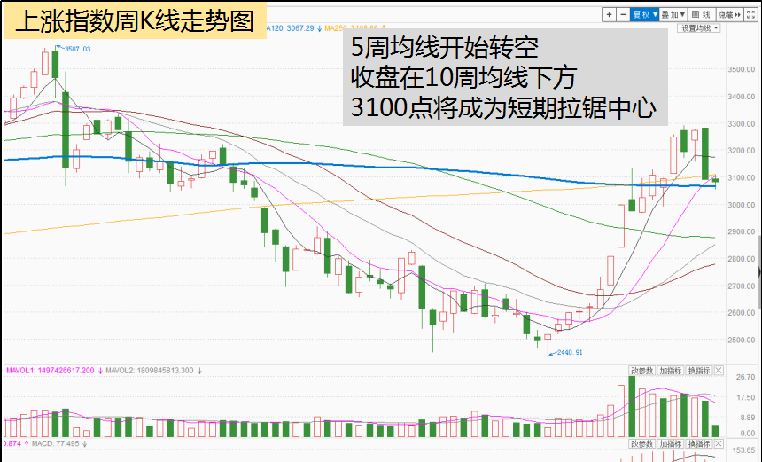 建设股票投资，新机遇与挑战并存