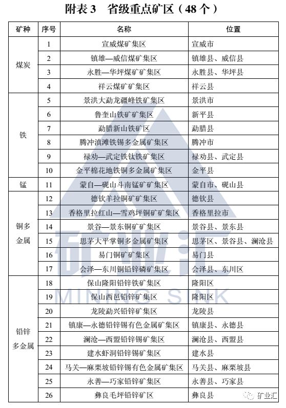 矿产资源规划落实，矿产资源规划应当贯彻什么原则 