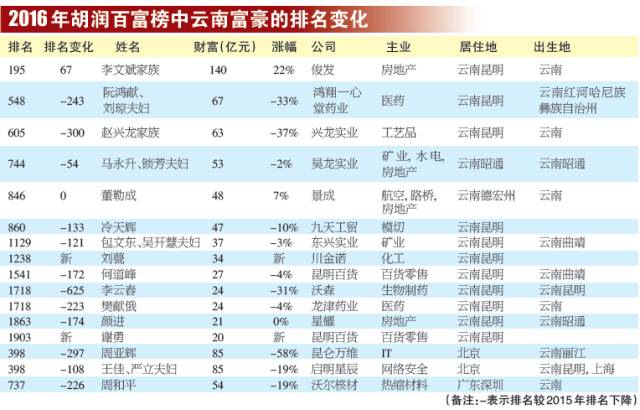 云南裤子公司排行榜揭晓，行业内领先企业榜单