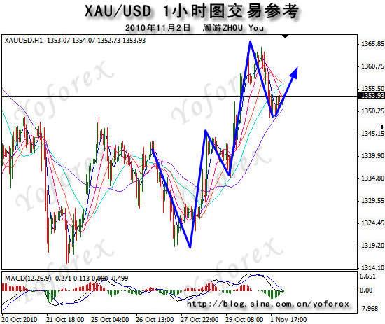 黄金价格走势分析，最新消息揭示黄金是否即将降价？