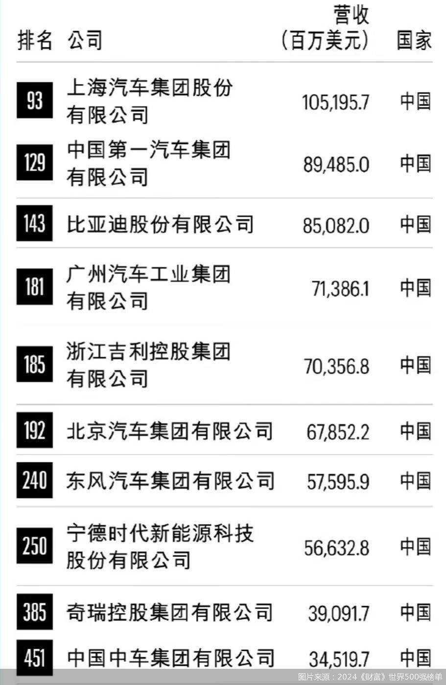 全球企业巅峰之战揭秘，世界500强TOP排名探究