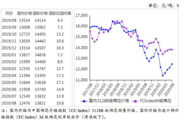 广西杉木行情最新报价分析，市场走势与趋势预测