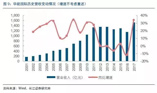 今日液氨价格行情深度解析