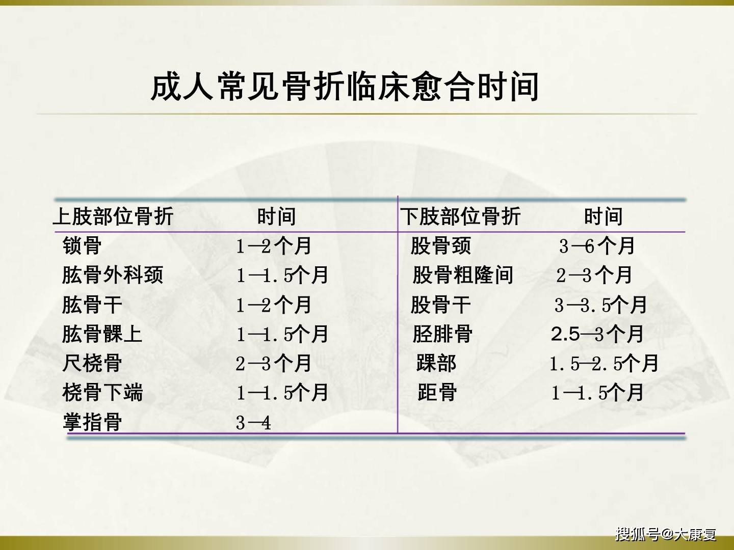 百度揭秘，骨折的全方位解析——预防、了解与康复攻略