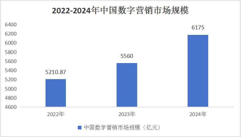 襄阳营销推广公司排行榜及深度市场分析