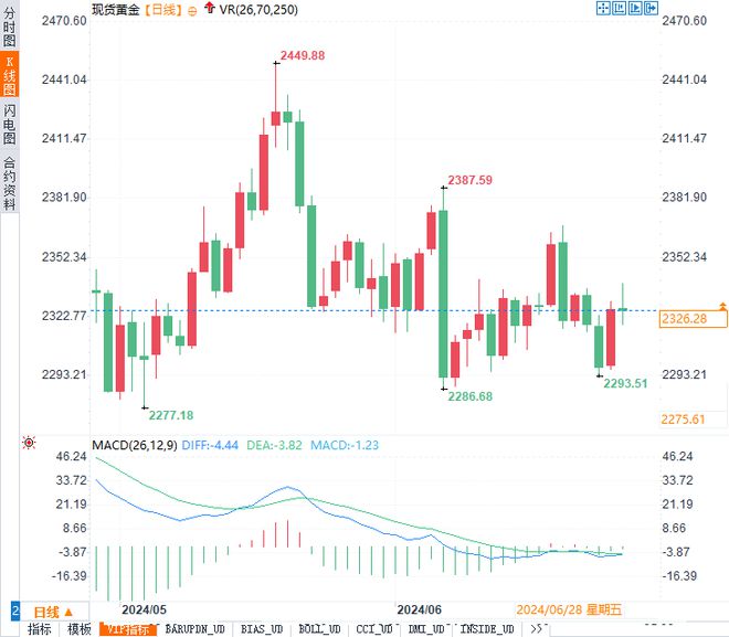 今日潮汕金价走势大揭秘，最新行情抢先看