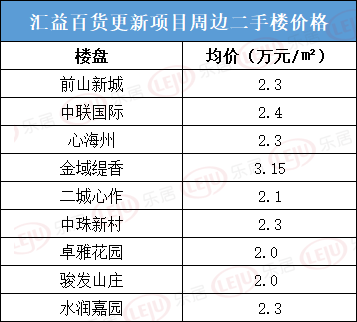 瓦村今日水位实时更新报告，最新查询数据出炉！