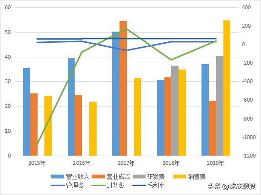 贵州茅台股票走势揭秘，深度剖析2019年表现与未来展望