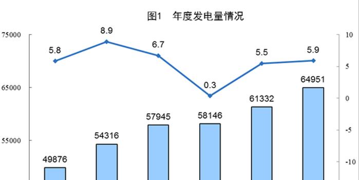 电源结构不断优化，2020年电源结构 