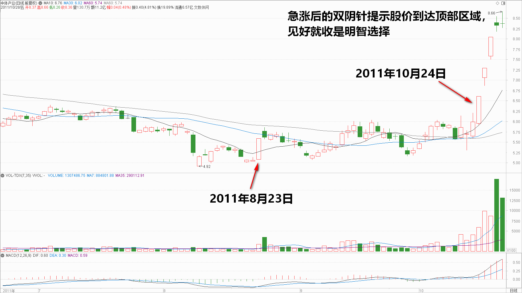 茅台股票今日走势曲线深度解析报告