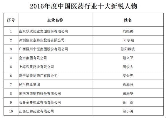 山西省医药物流公司排行榜揭晓，行业影响力揭秘！