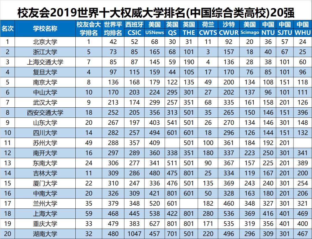 全球顶尖医学专家权威排名榜单揭晓！