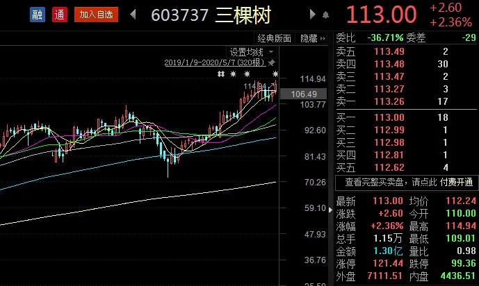 WCL股票投资新路径探索