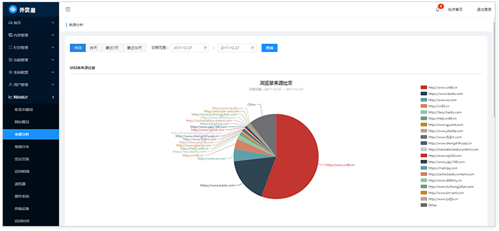 上海SEO领先者，专业网站排名优化，搜索引擎优化先锋