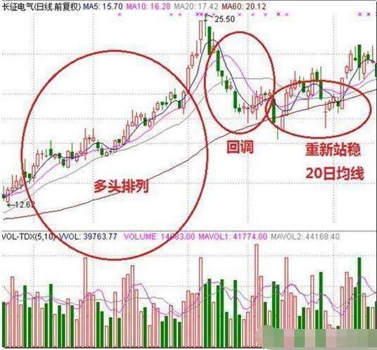 揭秘股票均线奥秘，区分均线差异，洞悉股市动态走势