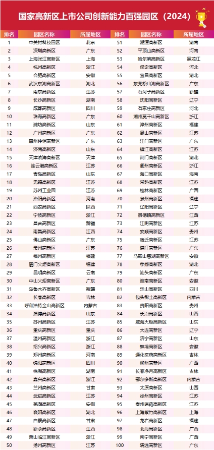 丽水企业租车公司排行榜TOP榜单揭晓！