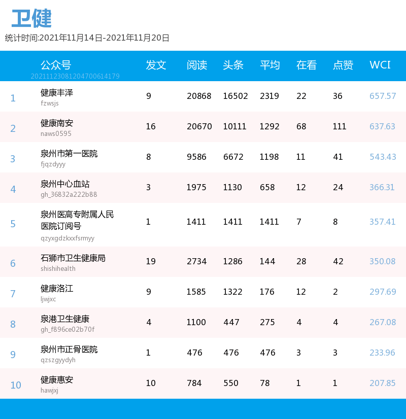 南充整容医院排名前十详解，专业整容机构榜单出炉！