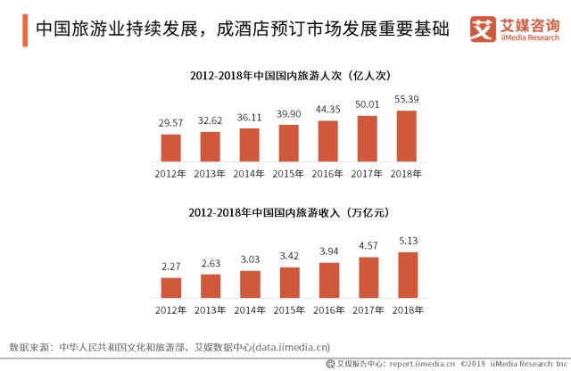 中国酒店公司排名大揭秘，谁是行业巨头？