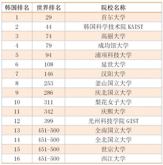 全球顶尖学府排名，世界经济与管理专业概览