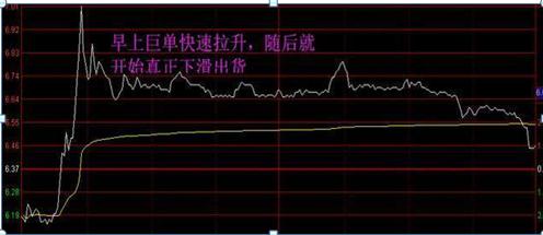 股票不断的拉高回落，股票拉高后回落横盘 